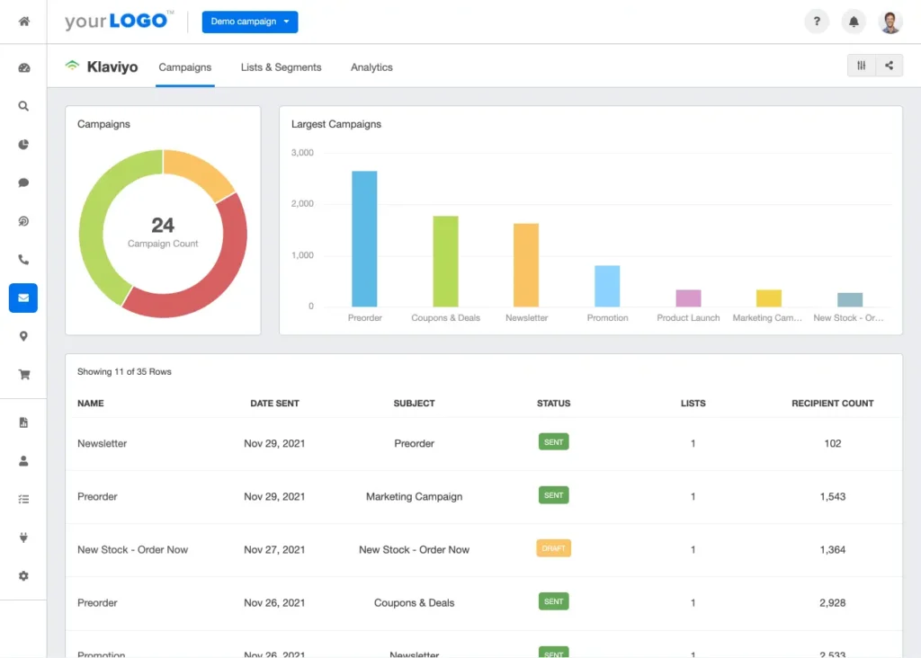 Klaviyo dashboard showing campaign analytics with charts and a list of email campaigns with status and recipient count.