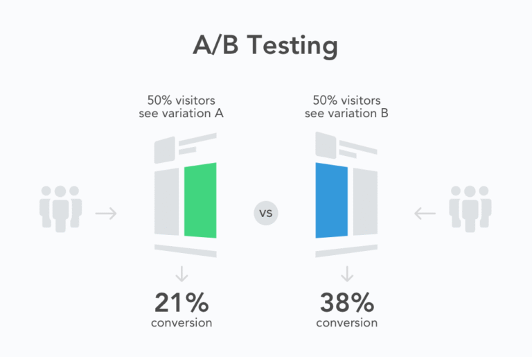 A/B Testing in UX: Guide for Better Design Decisions
