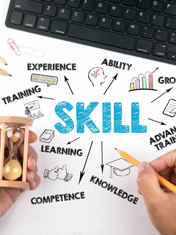 Skill development concept with keywords like experience, ability, training, and learning, surrounded by a keyboard.