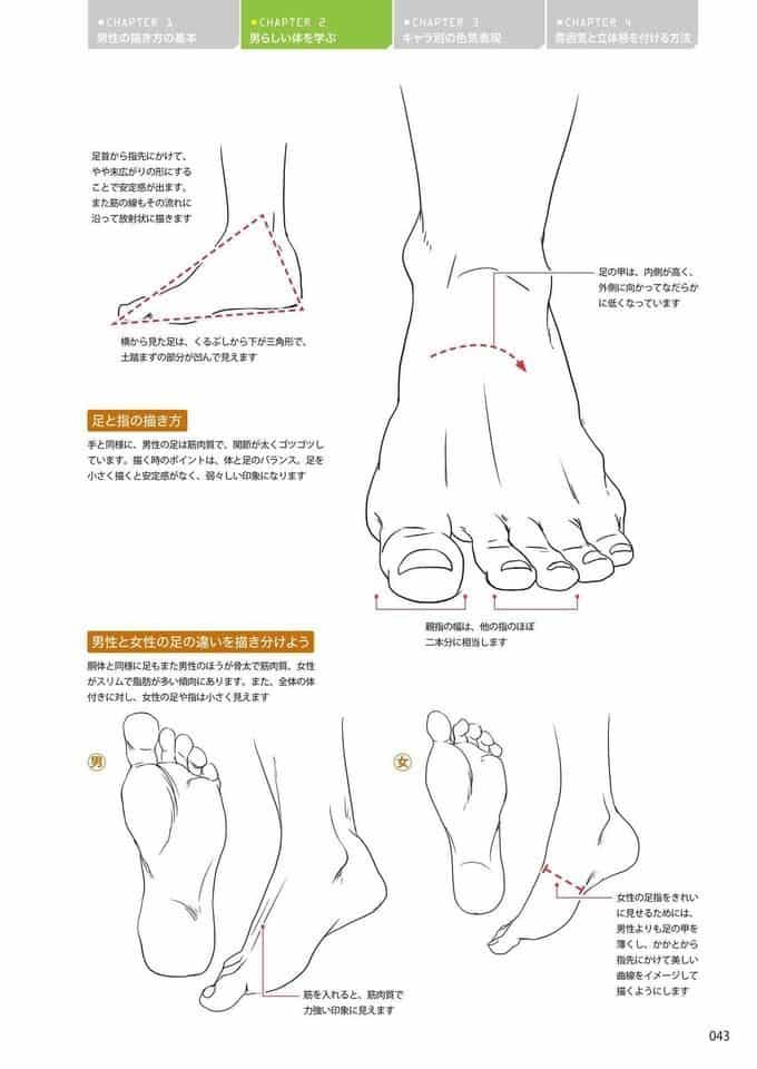 Illustrated guide on drawing feet with annotations in Japanese, showing different perspectives and techniques.