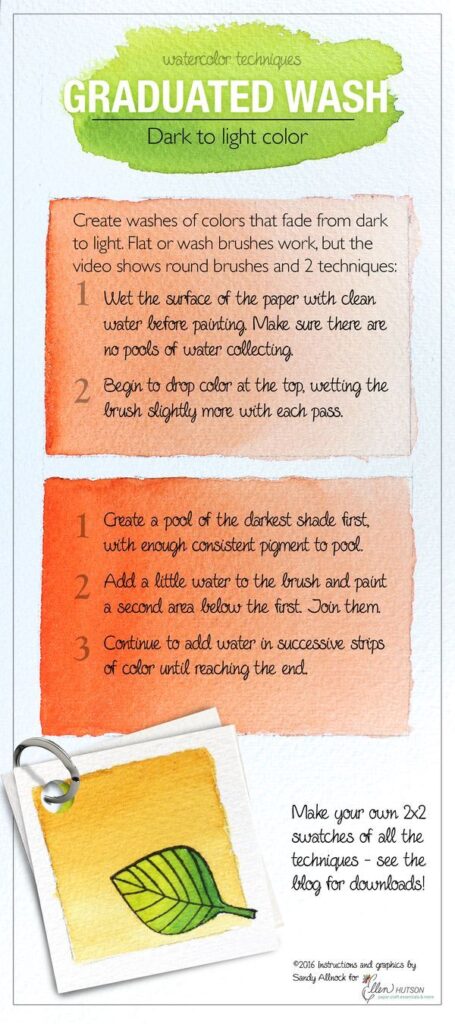 Infographic on watercolor graduated wash techniques with tips for creating a dark to light color transition effect.