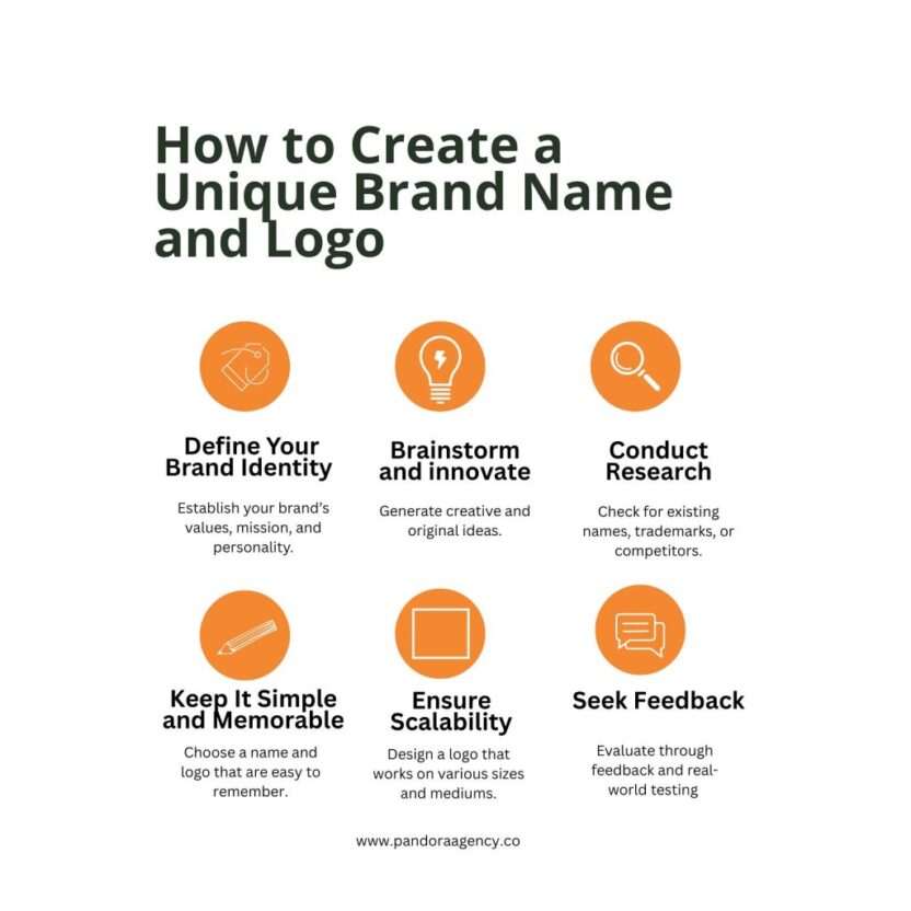 Brand Mark Ideas to Inspire Your Unique Business Identity