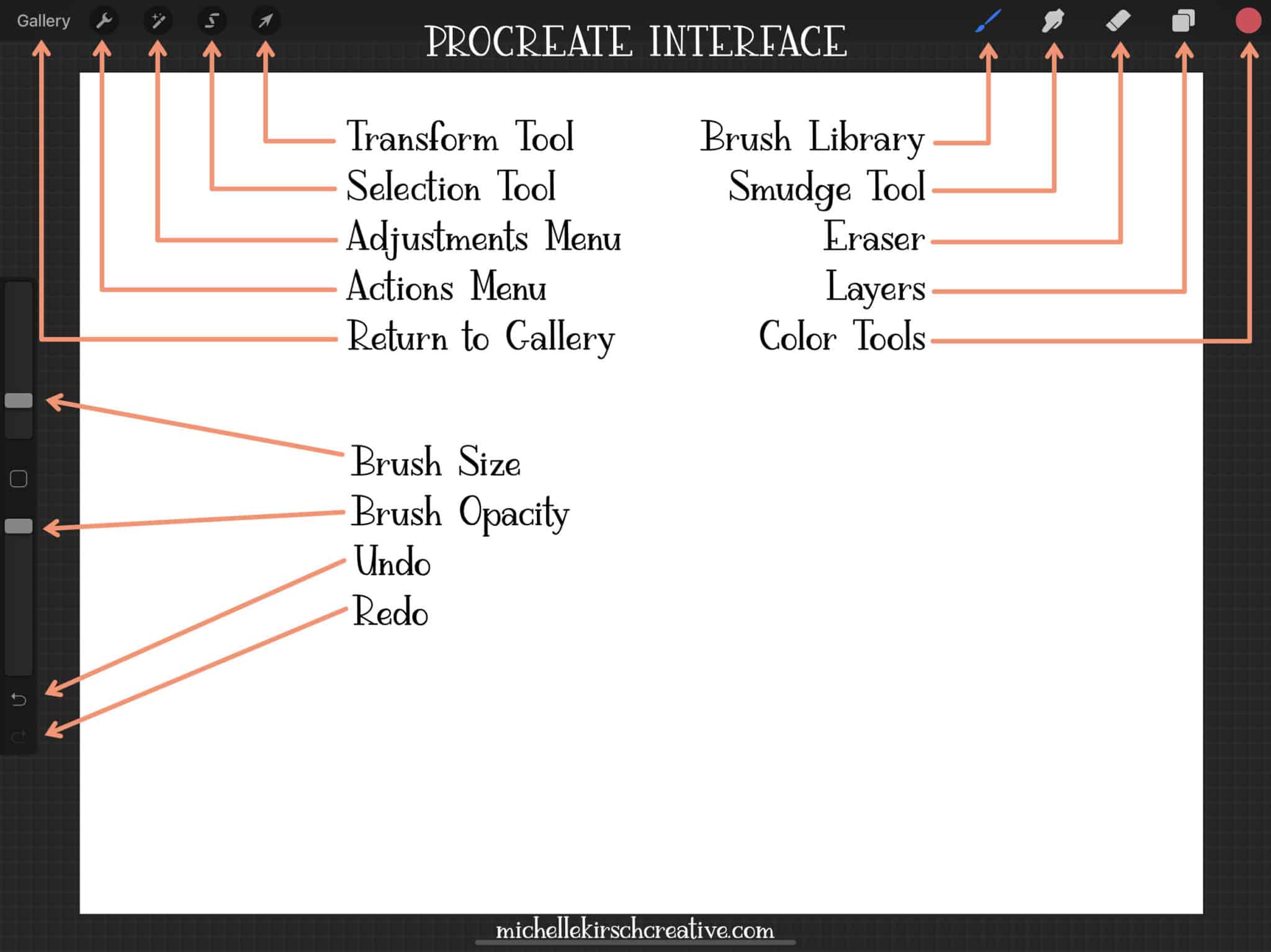 Create Your First Sketch in Procreate in 5 Minutes