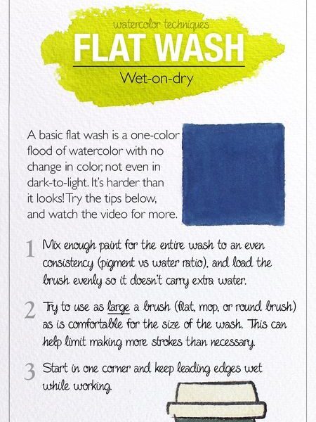 Watercolor flat wash technique tutorial with steps and images of paint swatches and coffee cups for illustration.