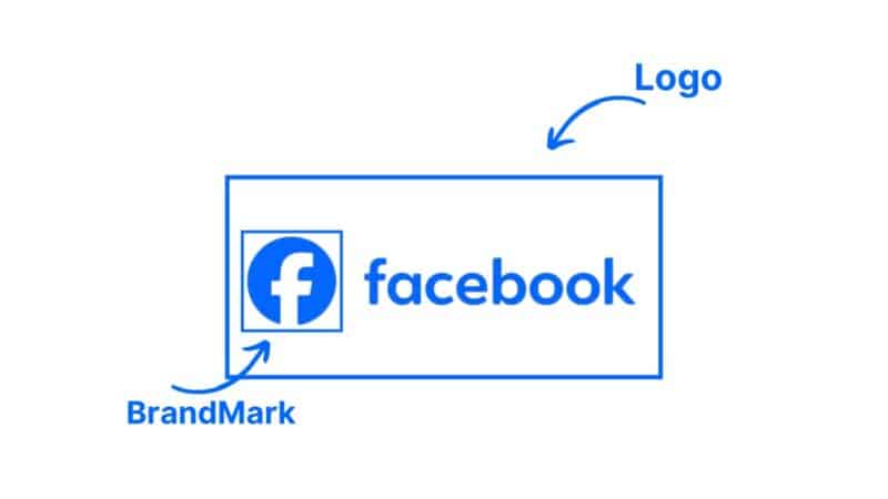 Brand Mark Ideas to Inspire Your Unique Business Identity