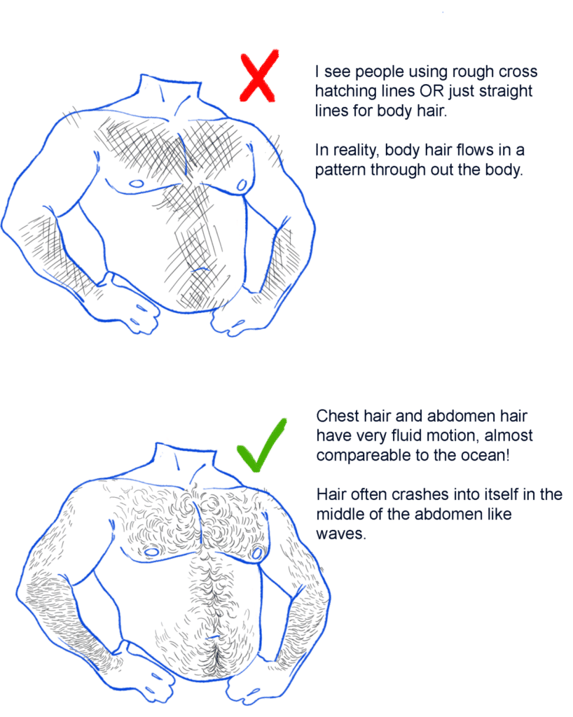 Comparison of incorrect and correct techniques for drawing body hair flow on male torso.
