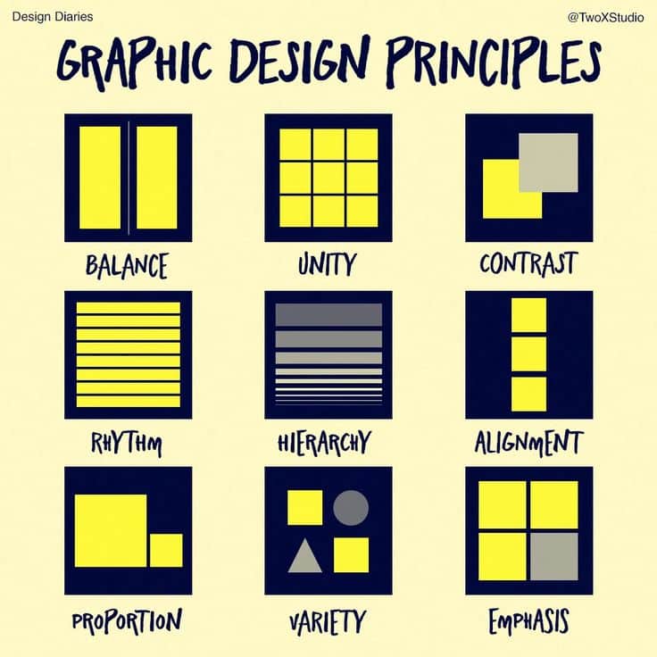 Graphic design principles illustration: balance, unity, contrast, rhythm, hierarchy, alignment, proportion, variety, emphasis.