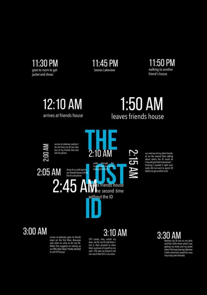 Timeline of a lost ID during a night out, detailing events from 11:30 PM to 3:30 AM on a black background.