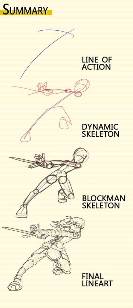 Art process stages: Line of action, dynamic and blockman skeletons, final lineart of a character holding a sword.