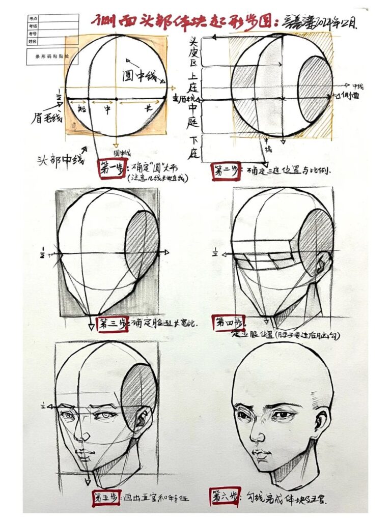Step-by-step guide on drawing a human head, featuring sketches and Chinese annotations.