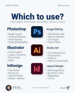 How to Make Digital Collages Easily for Beginners and Beyond