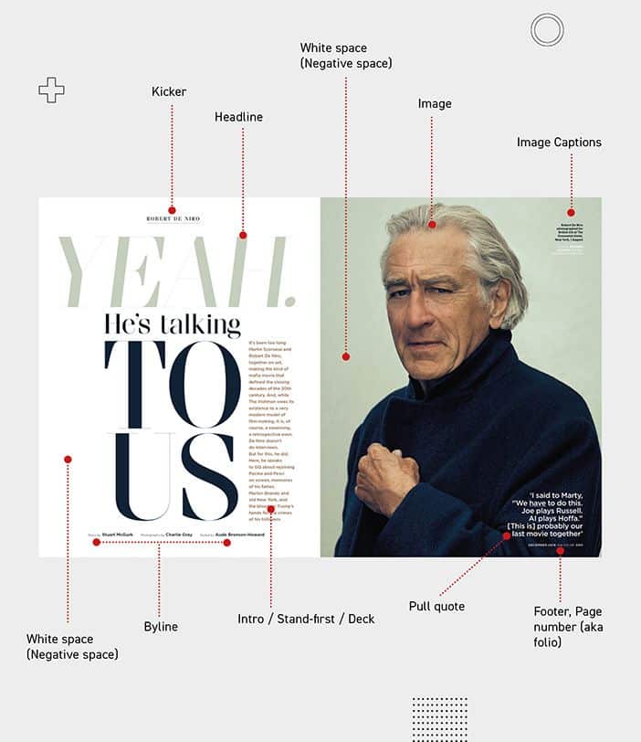 Magazine layout example with headline, byline, pull quote, and image analysis.