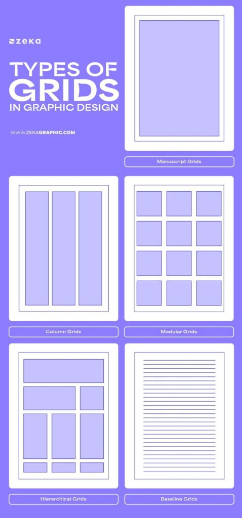 Types of grids in graphic design: Manuscript, Column, Modular, Hierarchical, Baseline.