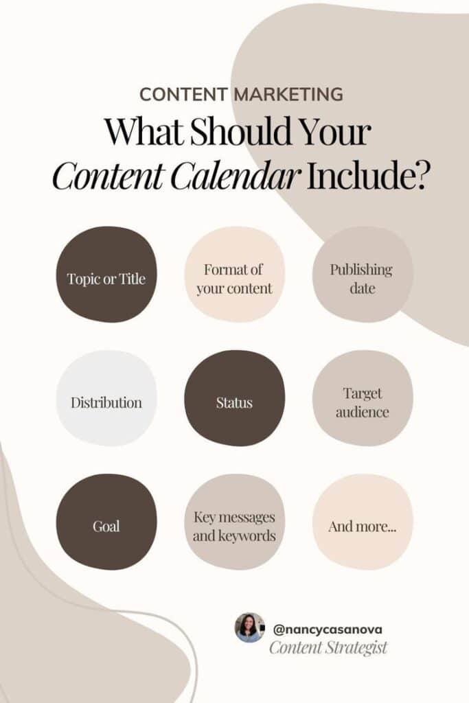 Content calendar essentials: topics, format, publish date, audience, distribution, status, goals, keywords.