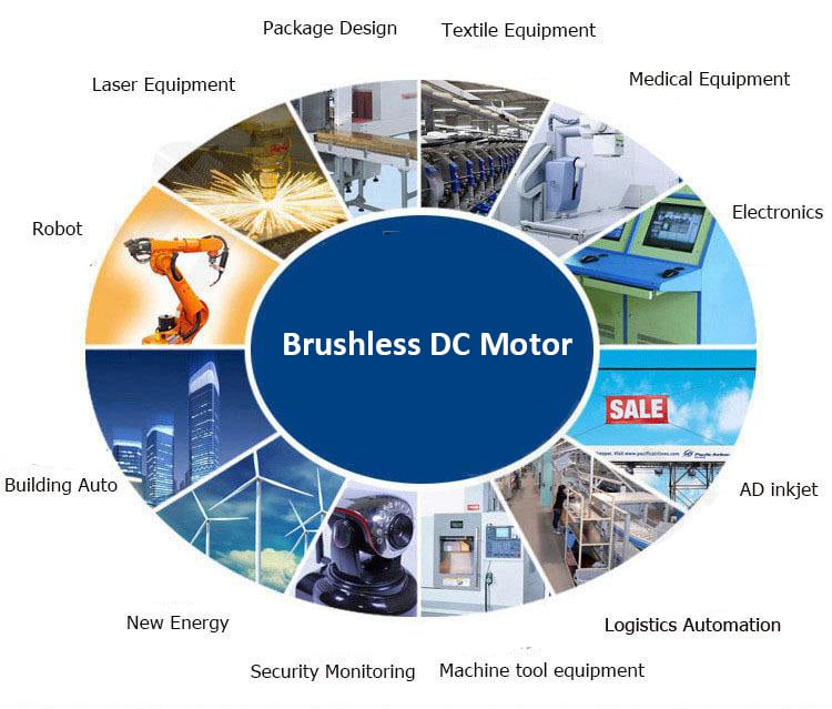 Diagram showing various applications of brushless DC motors, including robotics, electronics, and automation.