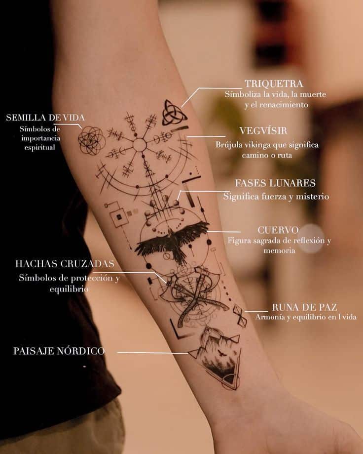 Arm featuring a tattoo with Nordic symbols and elements like Triquetra, Vegvísir, lunar phases, and a crow.