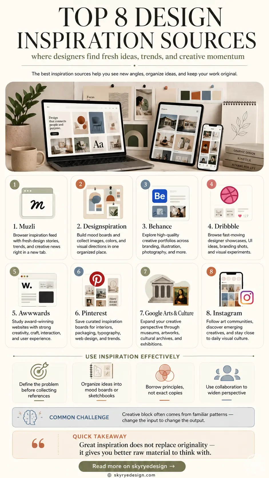 0b62f7c7-b375-4aee-8f21-d09379752704 Infographic titled Top 8 Design Inspiration Sources showing devices on a desk and eight resource cards in rounded panels on an off‑white background, promoting design ideas. | Sky Rye Design Infographic titled Top 8 Design Inspiration Sources showing devices on a desk and eight resource cards in rounded panels on an off‑white background, promoting design ideas.