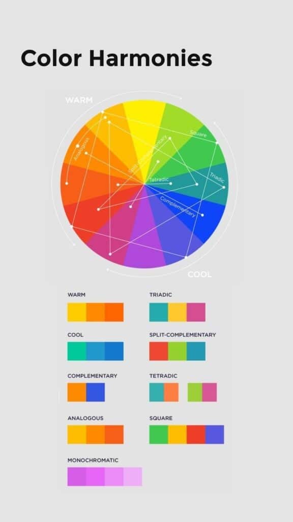 Color wheel showing warm and cool color harmonies: complementary, triadic, tetradic, analogous, and monochromatic schemes.
