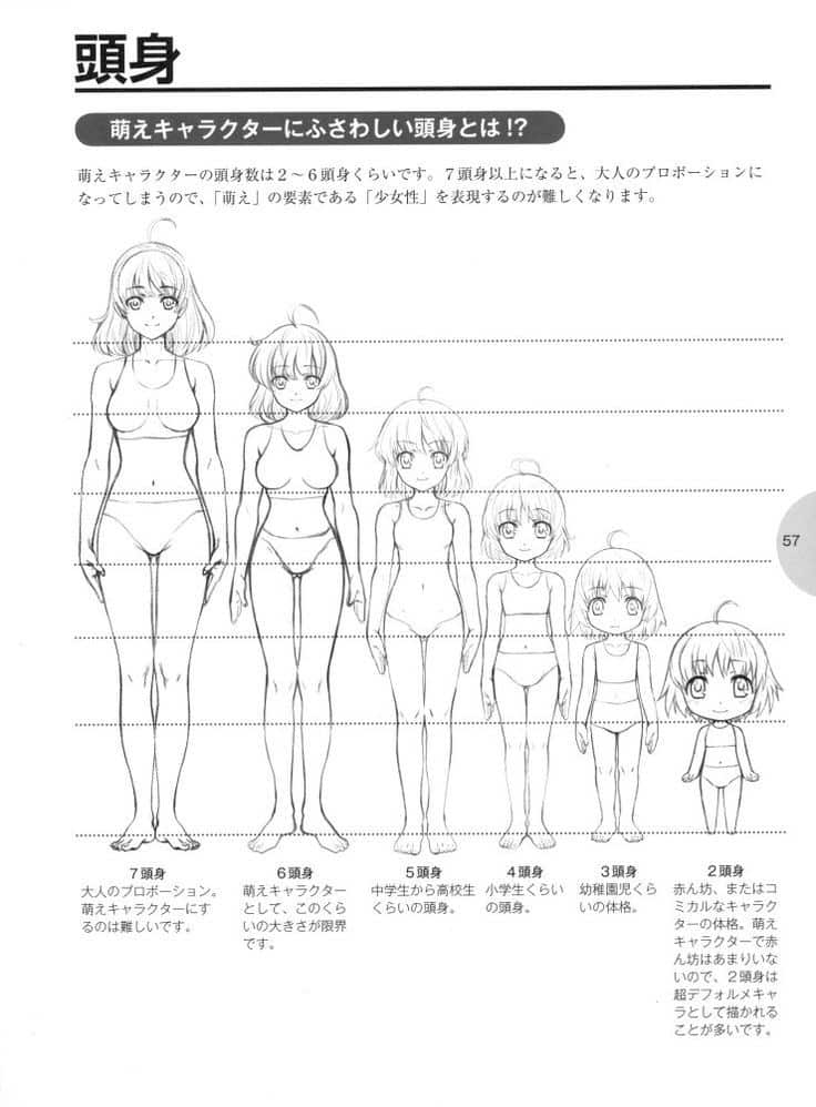 Anime character height comparison chart from 2 to 7 heads tall with descriptions and illustrations in Japanese.