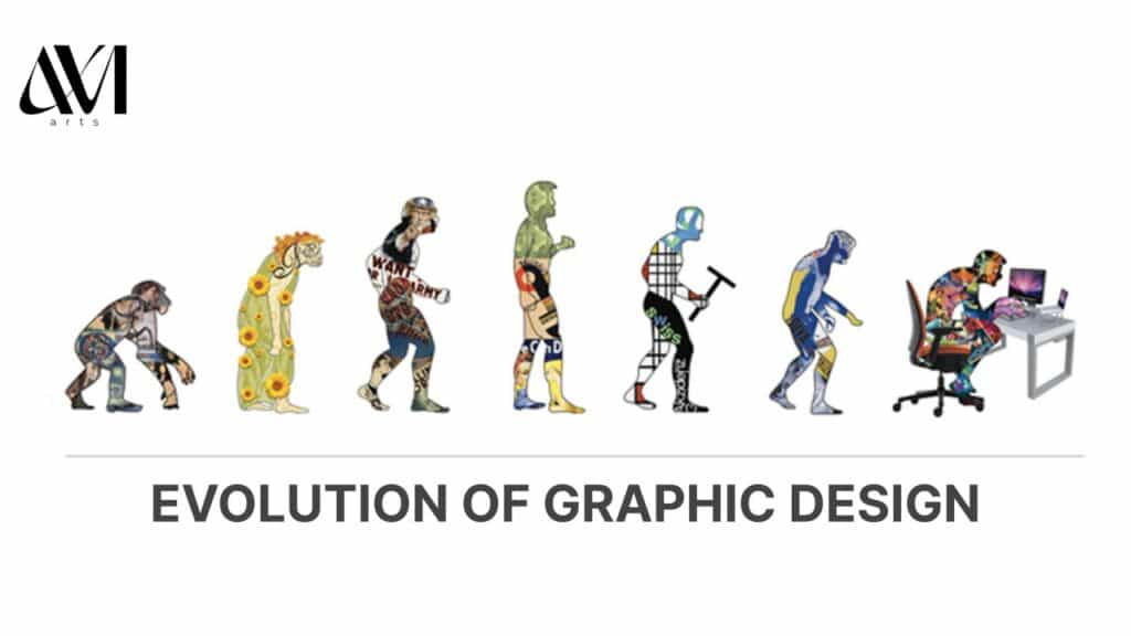 Evolution of graphic design: From primitive art to digital creation at a modern desk, highlighting design history.