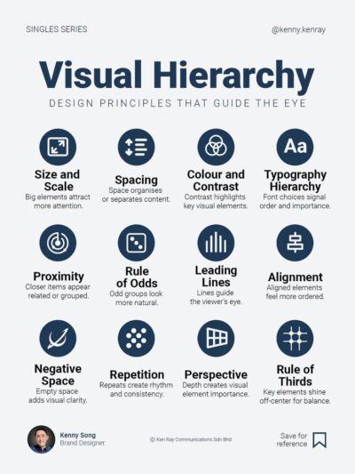 Graphic Design Ideas for Modern Visual Impact and Innovation