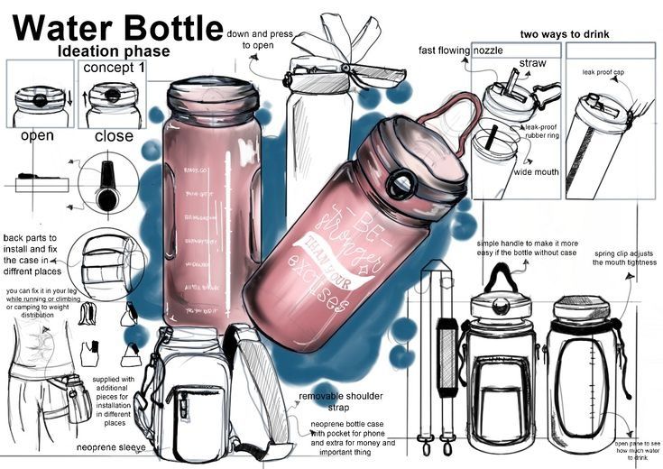 Water bottle design concept sketch featuring features like fast-flowing nozzle, neoprene sleeve, and removable strap.