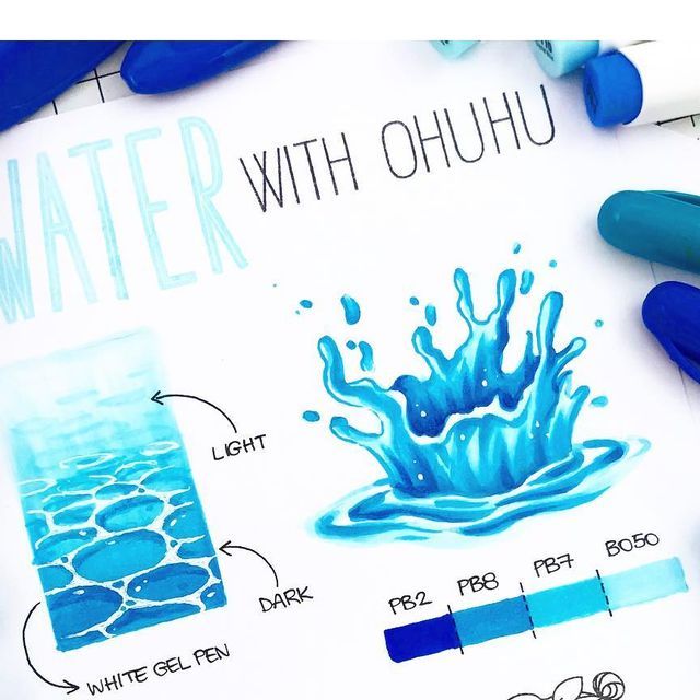 Blue water-themed artwork tutorial using Ohuhu markers with color swatches and splash illustration.