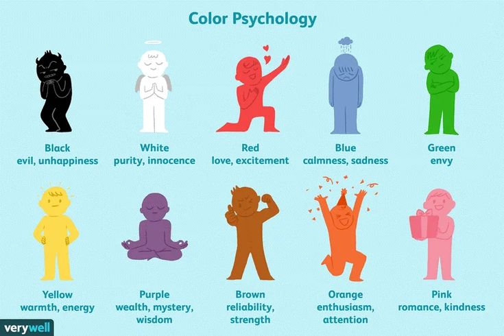 Color psychology chart illustrating emotions linked to black, white, red, blue, green, yellow, purple, brown, orange, pink.