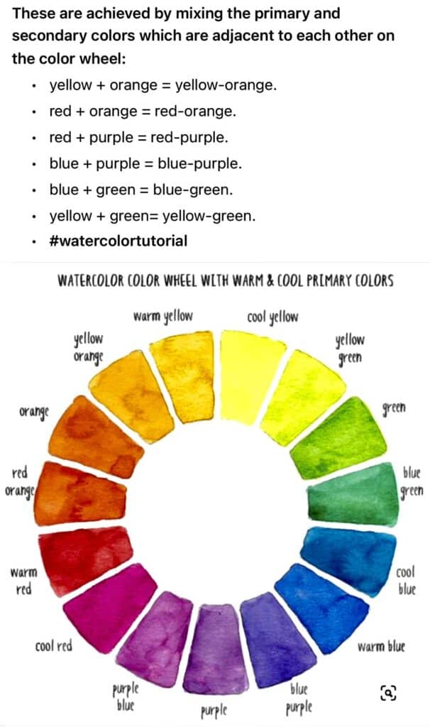 Watercolor color wheel with warm and cool primary colors, showing mixed hues for art tutorials. #WatercolorTutorial