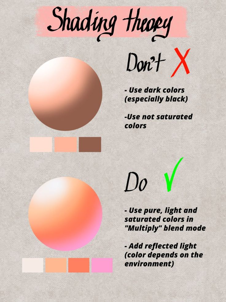 Shading theory guide with dos and don'ts on using colors and blending for effective artwork shading techniques.