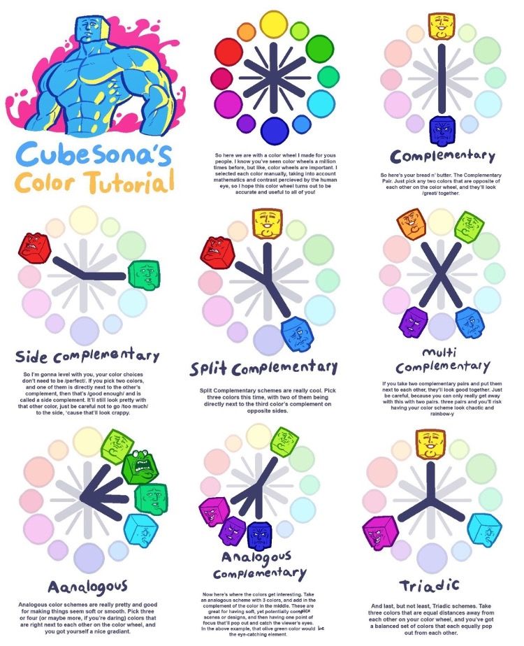 Color theory tutorial image featuring complementary, split complementary, triadic, and analogous color schemes.