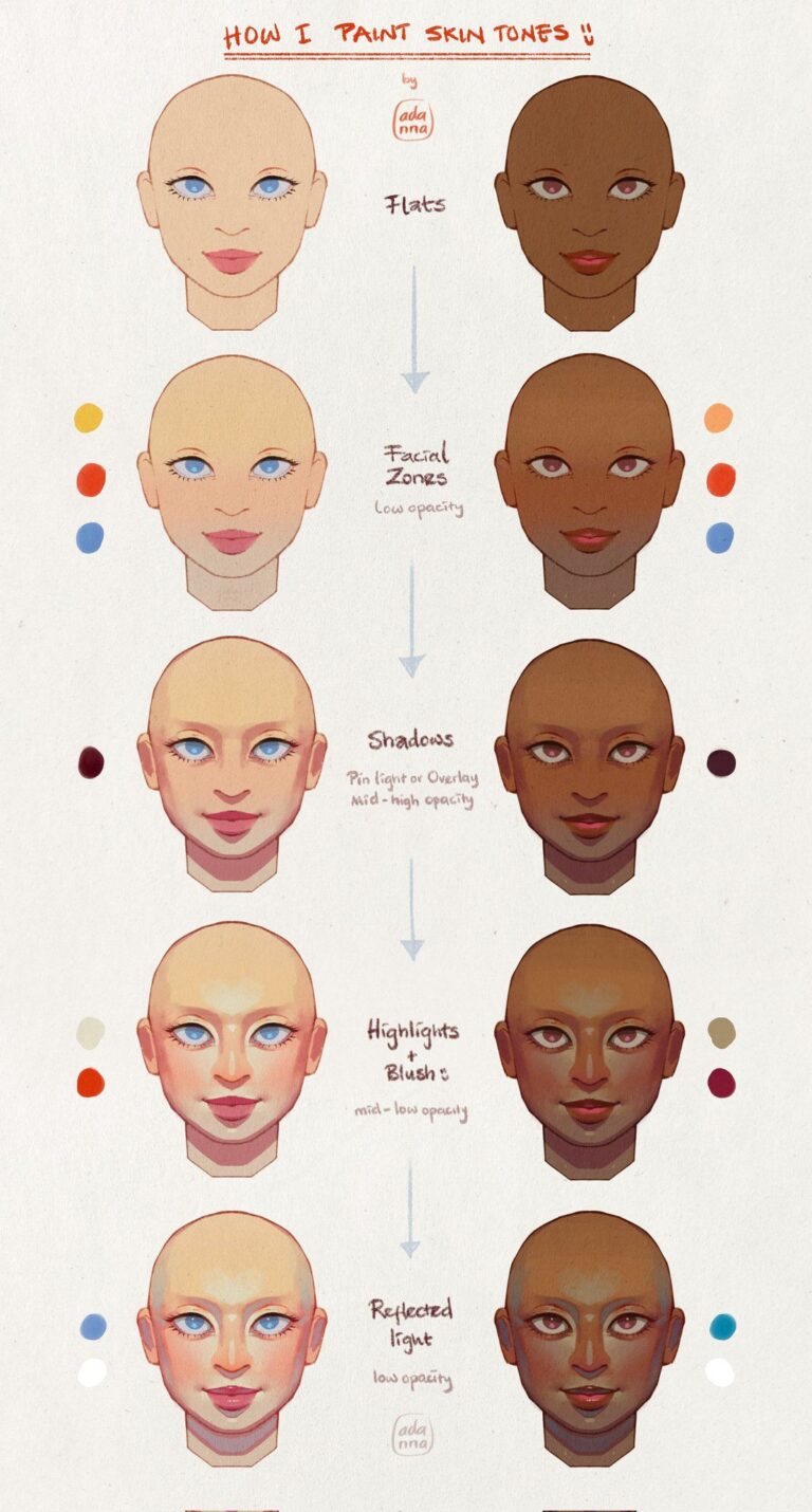 Color Blending Drawing Tutorial How to Master Color Blending in Drawing | Sky Rye Design