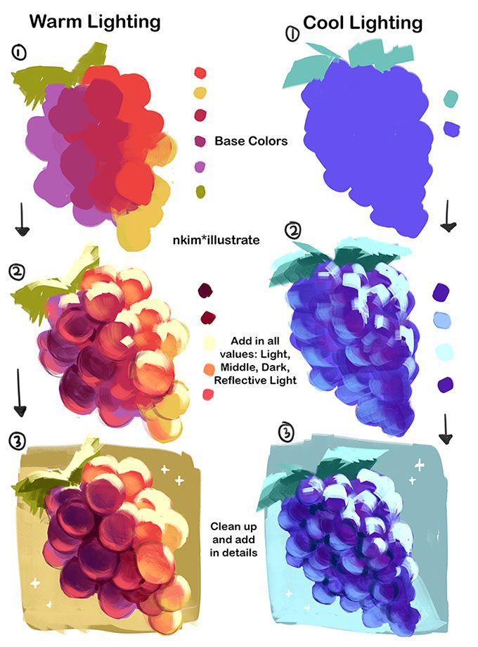 Illustration showing step-by-step process of painting grapes in warm and cool lighting settings.