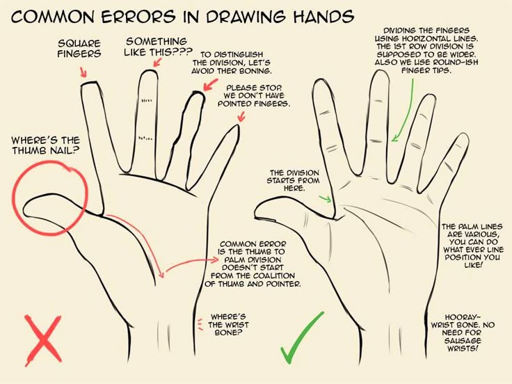 Common errors in hand drawing: illustrating square fingers, improper thumb and palm divisions, wrist placement issues.