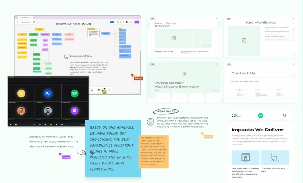 Collaborative virtual meeting analyzing website architecture and design strategy with notes and flowcharts.