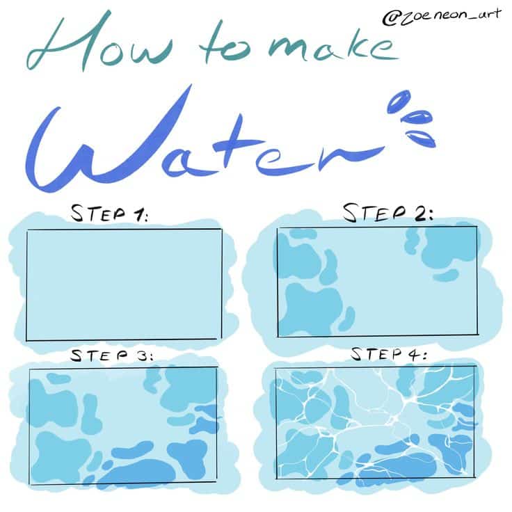 Illustration showing steps to create water texture art with color progression and patterns, titled 'How to Make Water'.