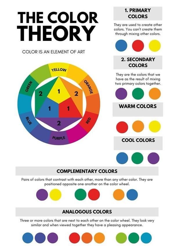 Color theory chart illustrating primary, secondary, warm, cool, complementary, and analogous colors for art and design.