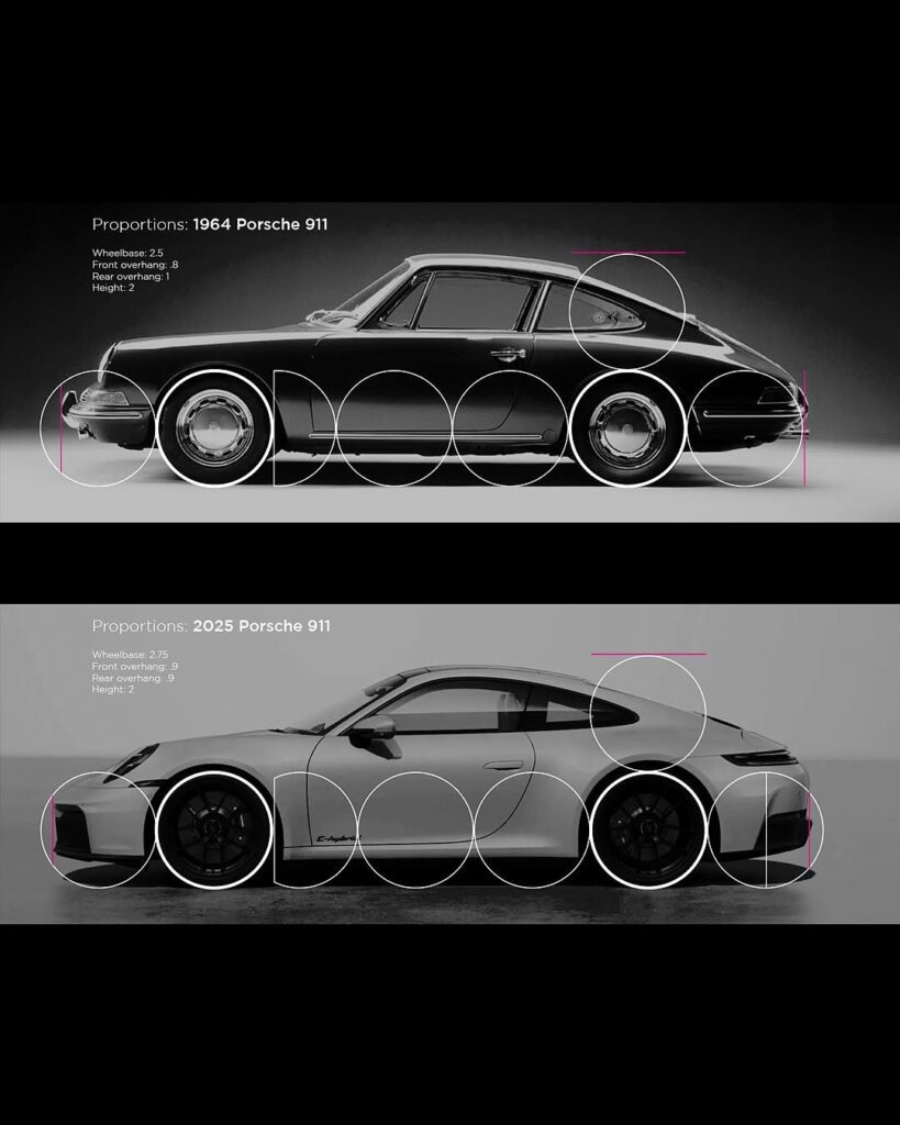 Side view comparison of 1964 and 2025 Porsche 911 models showcasing proportion differences with geometric overlays.