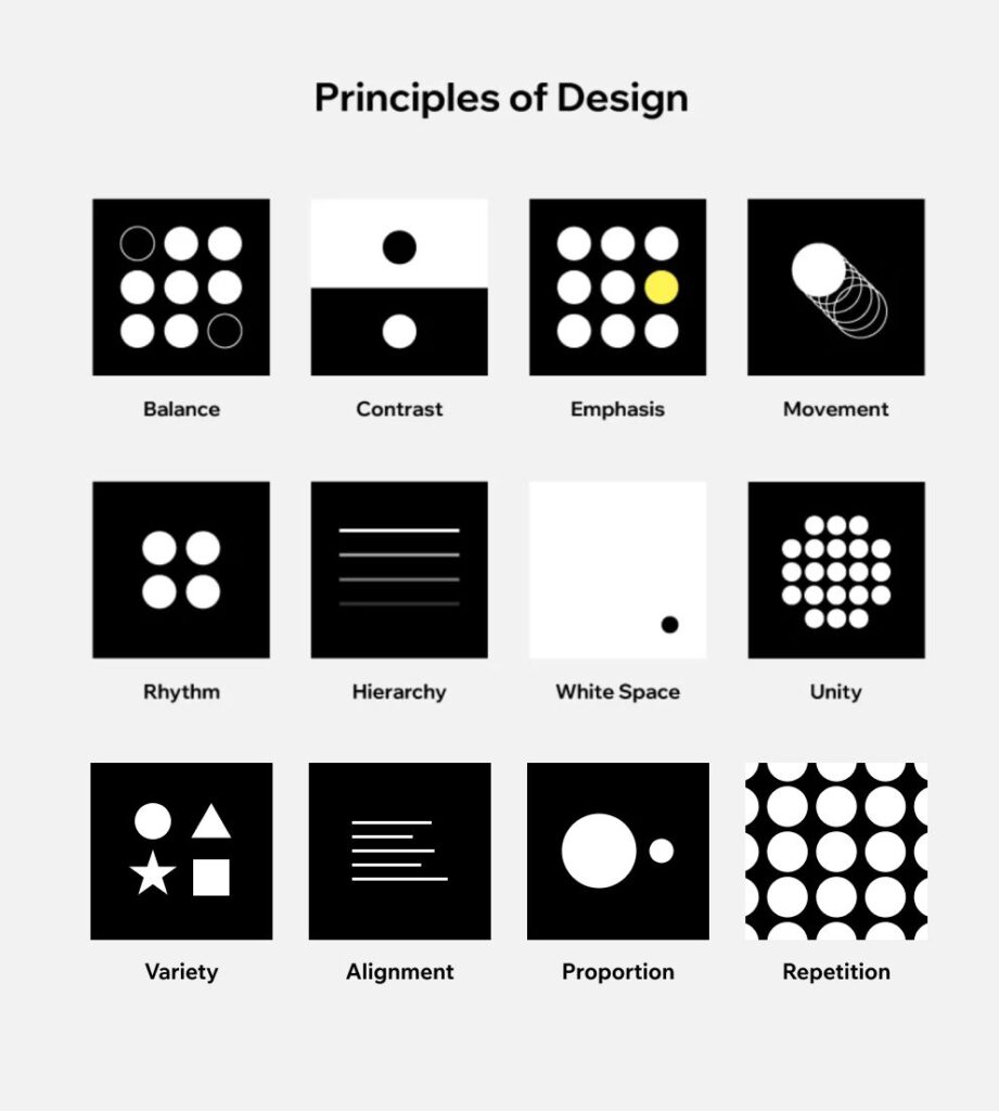 Grid of design principles, including balance, contrast, emphasis, movement, rhythm, hierarchy, and more. Black and white icons.
