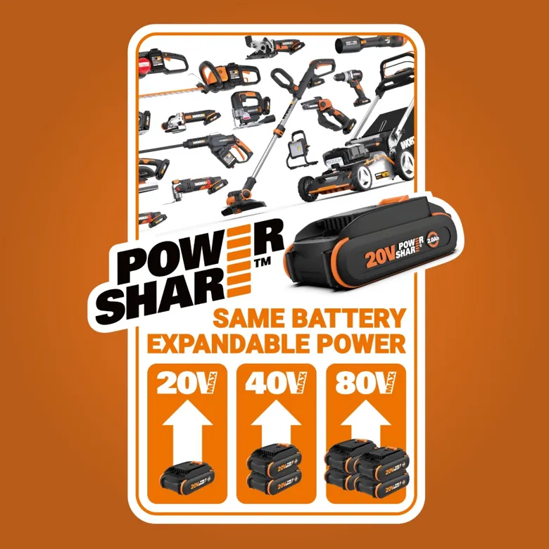 PowerShare battery powers multiple tools, offering 20V, 40V, and 80V options for versatile outdoor equipment.