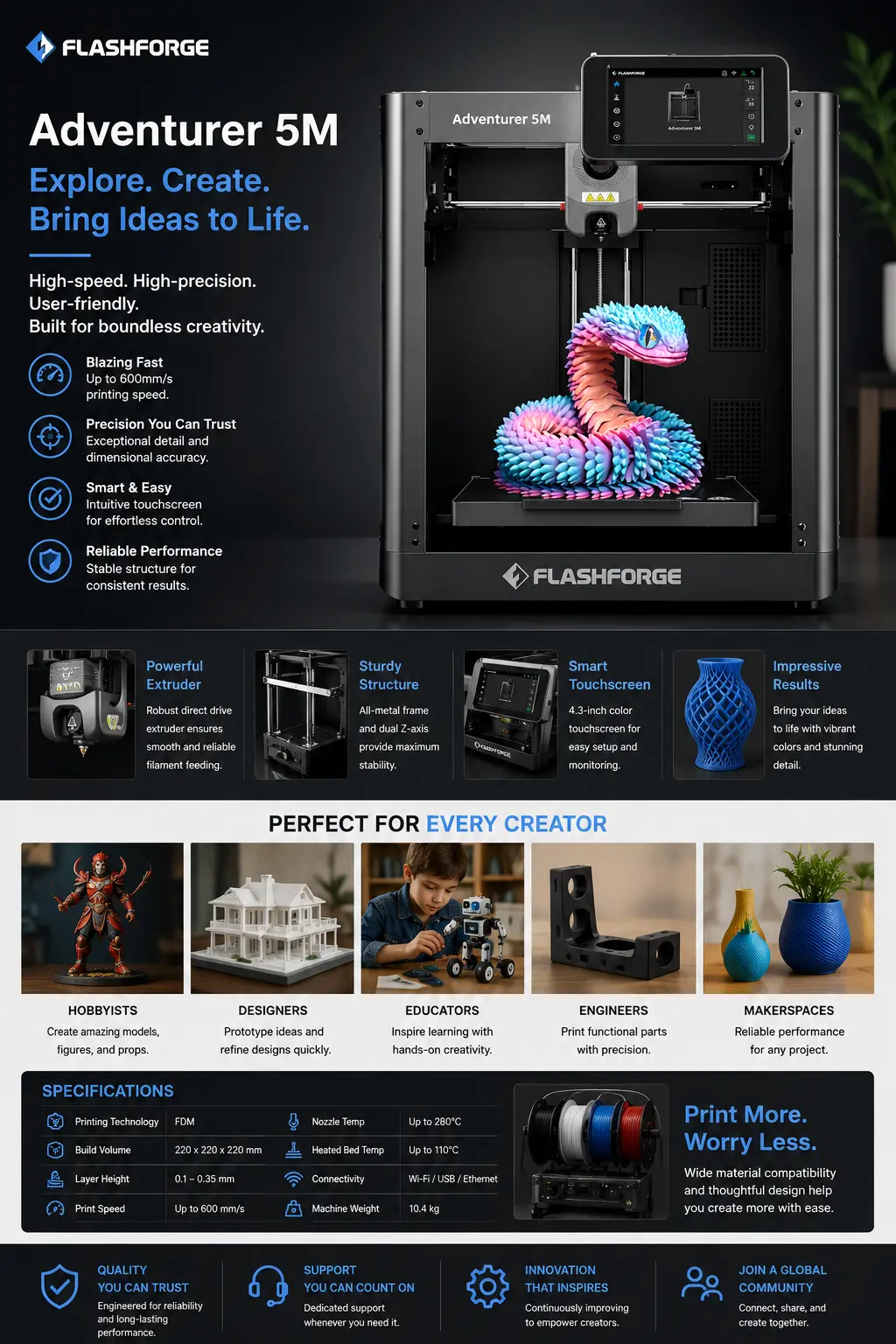 4cba4668-9144-416a-abd7-314454d5c9d4 FlashForge Adventurer 5M 3D printer printing colorful coiled snake model, touchscreen interface and feature icons. | Sky Rye Design FlashForge Adventurer 5M 3D printer printing colorful coiled snake model, touchscreen interface and feature icons.