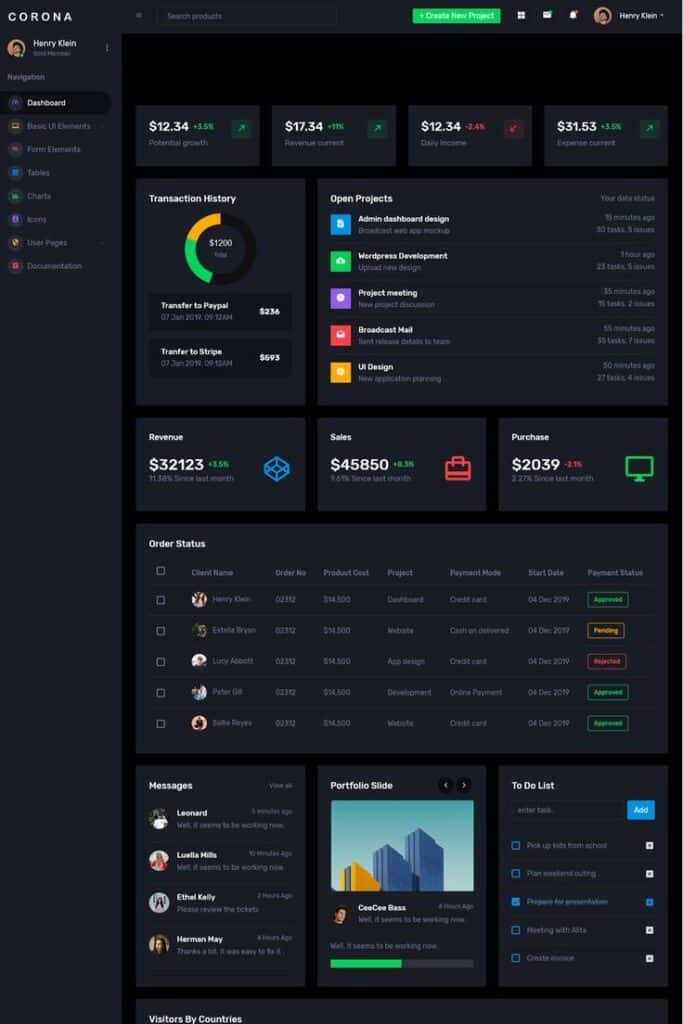 Dark-themed business dashboard displaying financial metrics, projects, and messages for performance monitoring.