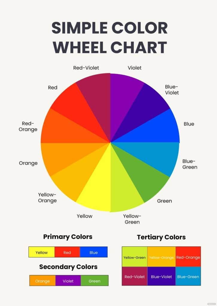 Simple color wheel chart with primary, secondary, and tertiary colors labeled.