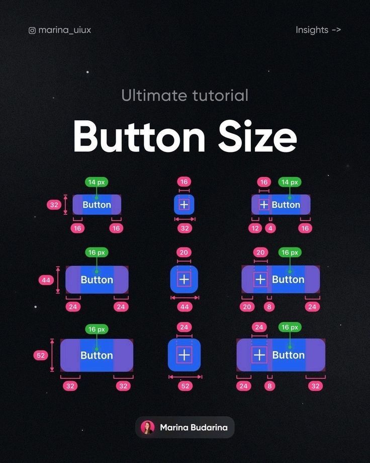 Guide on button sizes and dimensions in UI design showcasing various configurations and measurements.