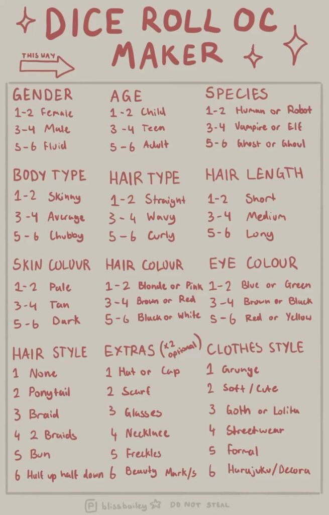 _ 32 Dice Roll OC Maker guide for creating original characters using dice rolls to determine traits like gender, age, and style. | Sky Rye Design Dice Roll OC Maker guide for creating original characters using dice rolls to determine traits like gender, age, and style.