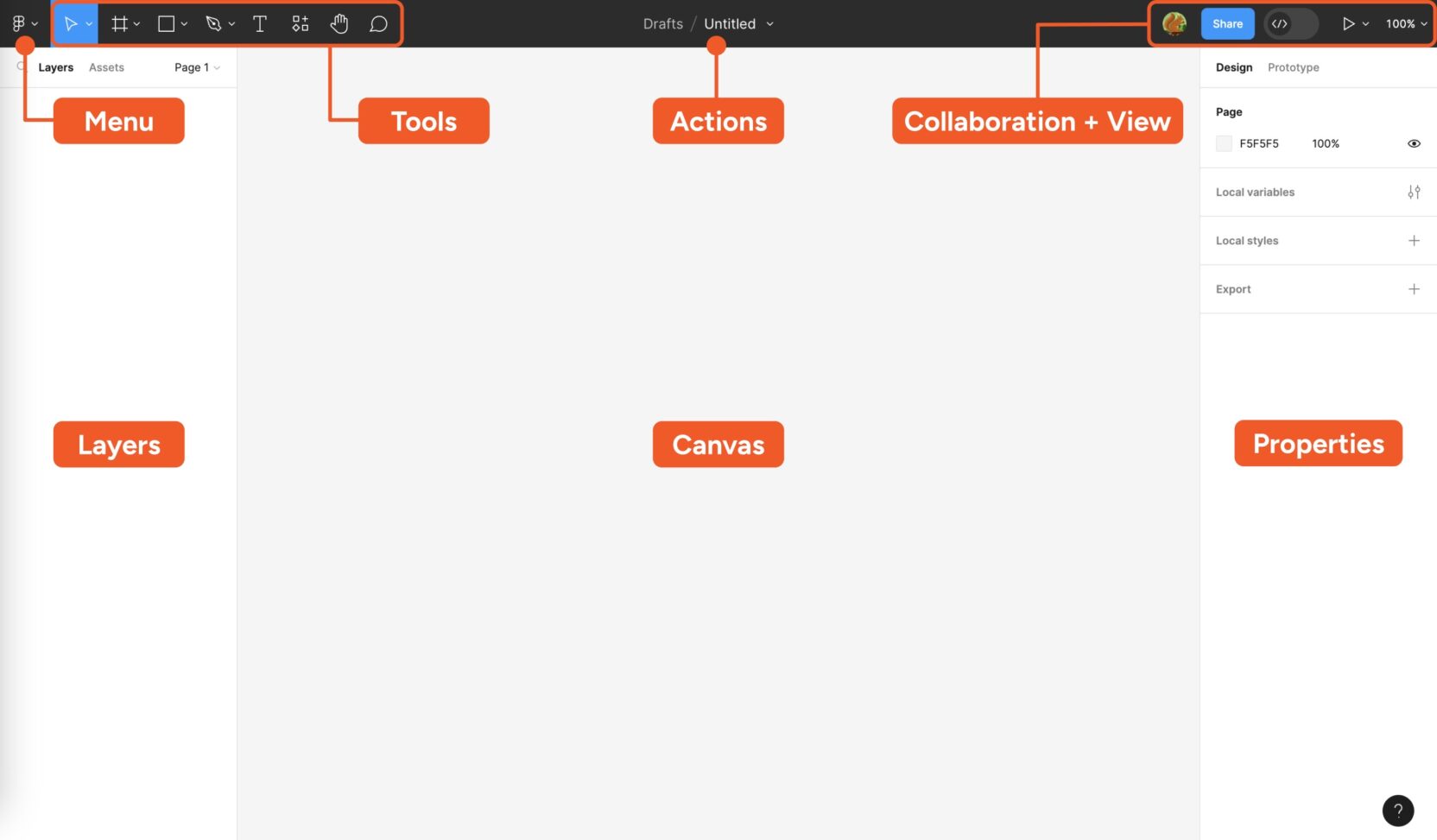Figma vs Adobe XD: Which UI/UX Design Tool is Best?