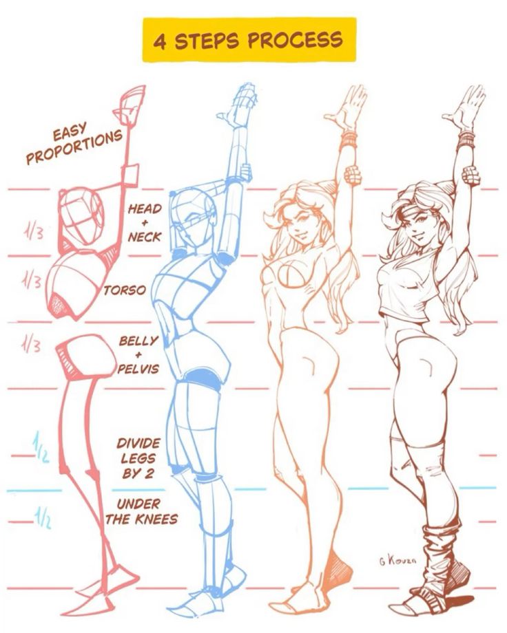 Illustration of a four-step process for drawing human proportions, featuring a progression from basic shapes to detailed figure.
