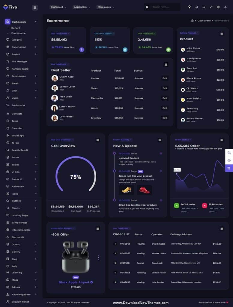 Ecommerce analytics dashboard displaying sales, goals, and product statistics with dark-themed user interface.