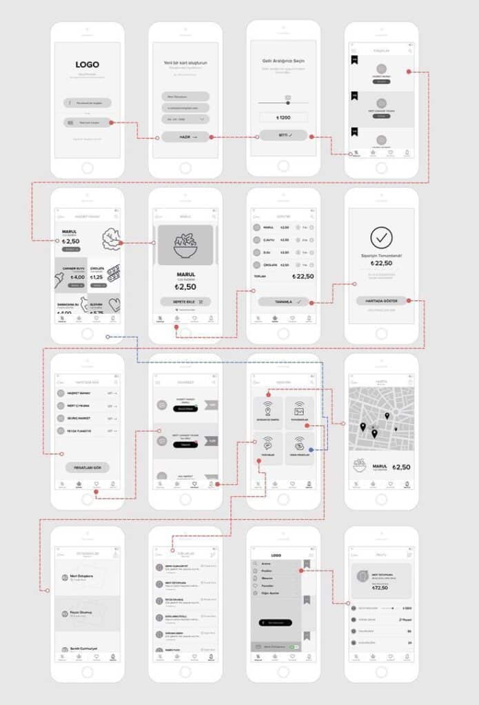 fa570c7288ae6dc999c7e2ba8d806635 Mobile app wireframe showing user flow for shopping and map integration features. | Sky Rye Design Mobile app wireframe showing user flow for shopping and map integration features.