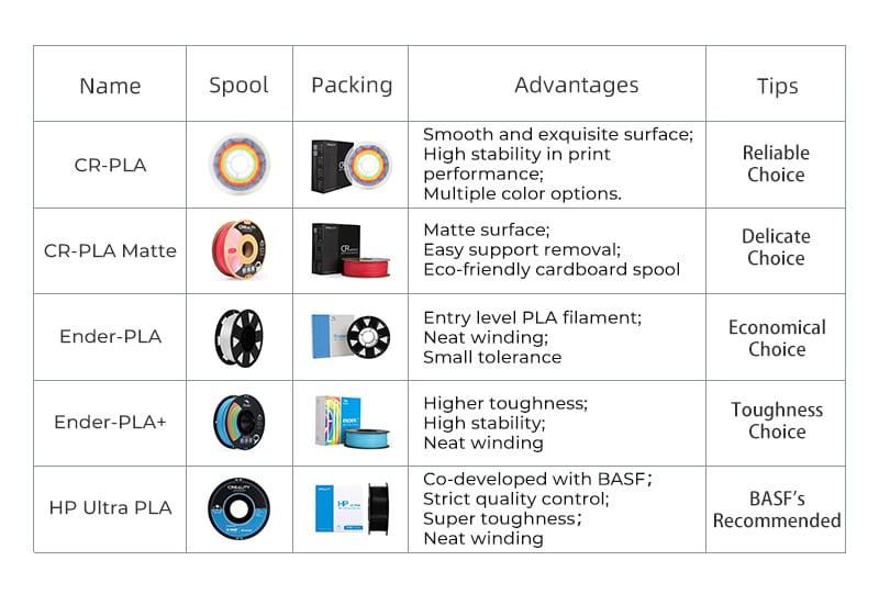 fc8c159132aba14f65b4630eac631fba Comparison table of PLA filaments: CR-PLA, CR-PLA Matte, Ender-PLA, Ender-PLA+, HP Ultra PLA with features and tips. | Sky Rye Design Comparison table of PLA filaments: CR-PLA, CR-PLA Matte, Ender-PLA, Ender-PLA+, HP Ultra PLA with features and tips.